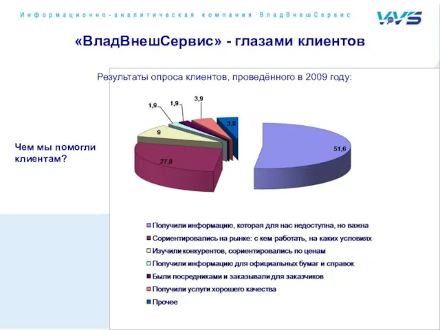 «ВладВнешСервис» - глазами клиентов Результаты опроса клиентов, проведённого в 2009 году: Чем мы помогли клиентам?