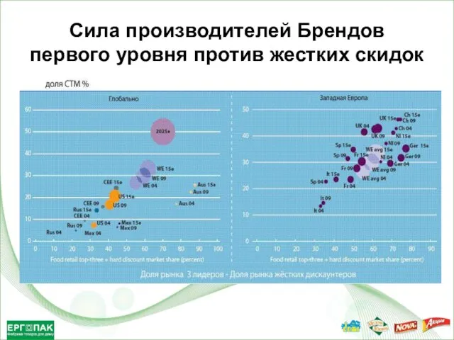 Сила производителей Брендов первого уровня против жестких скидок Производители Брендов первого уровня