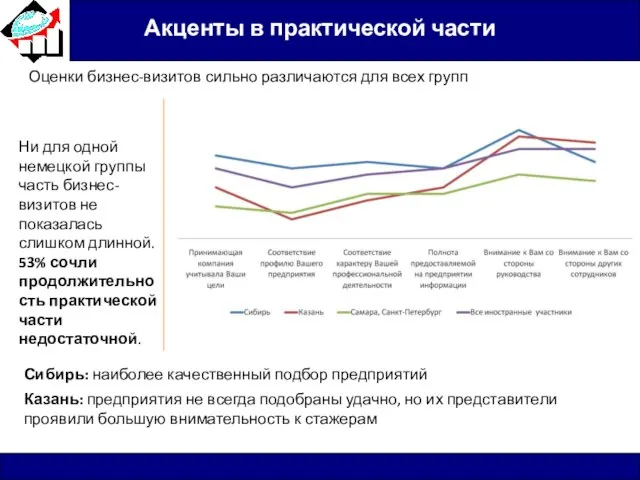 Акценты в практической части Сибирь: наиболее качественный подбор предприятий Казань: предприятия не