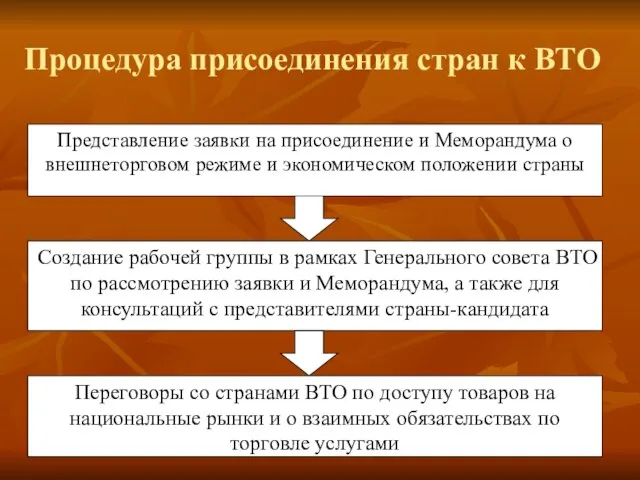 Процедура присоединения стран к ВТО