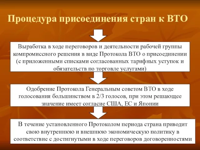 Процедура присоединения стран к ВТО