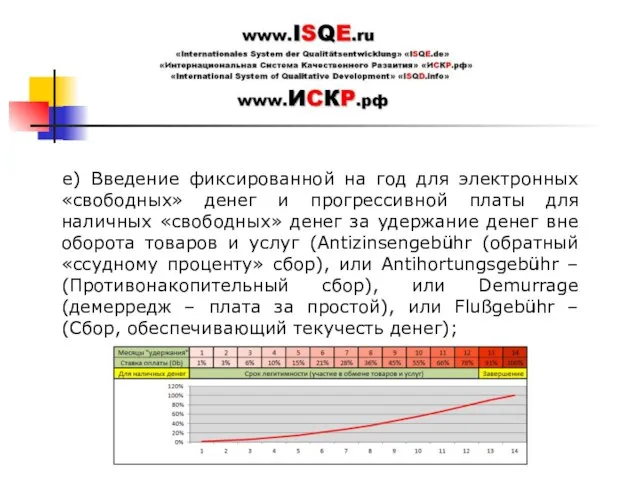 е) Введение фиксированной на год для электронных «свободных» денег и прогрессивной платы