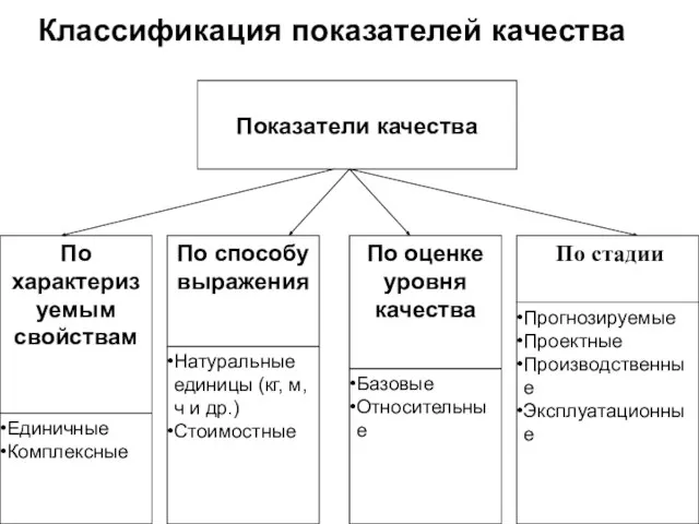 Классификация показателей качества