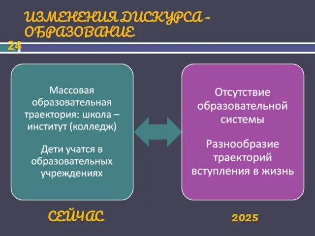 ИЗМЕНЕНИЯ ДИСКУРСА – ОБРАЗОВАНИЕ СЕЙЧАС 2025