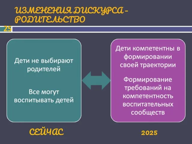 ИЗМЕНЕНИЯ ДИСКУРСА – РОДИТЕЛЬСТВО СЕЙЧАС 2025