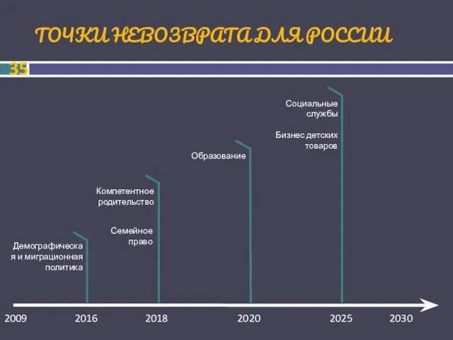 ТОЧКИ НЕВОЗВРАТА ДЛЯ РОССИИ