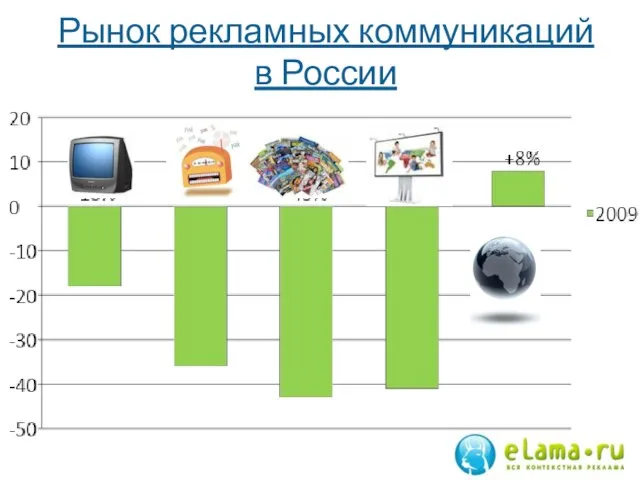 Рынок рекламных коммуникаций в России