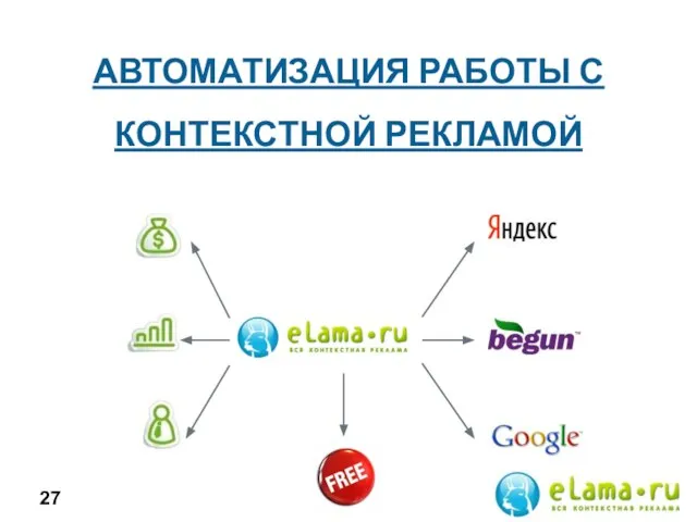 АВТОМАТИЗАЦИЯ РАБОТЫ С КОНТЕКСТНОЙ РЕКЛАМОЙ