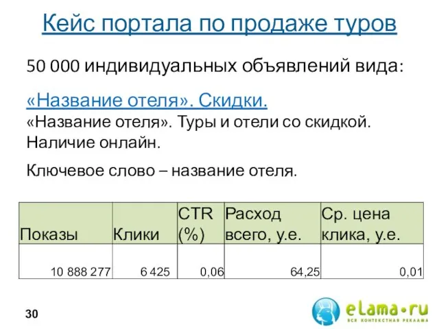 Кейс портала по продаже туров 50 000 индивидуальных объявлений вида: «Название отеля».