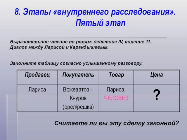 8. Этапы «внутреннего расследования». Пятый этап Выразительное чтение по ролям: действие IV,