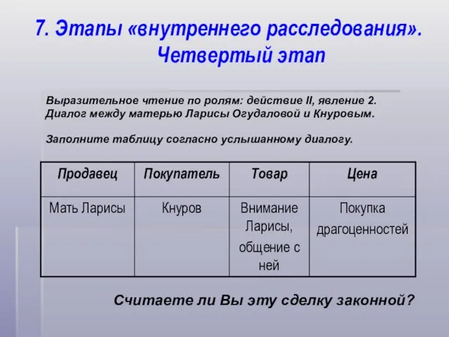 7. Этапы «внутреннего расследования». Четвертый этап Выразительное чтение по ролям: действие II,