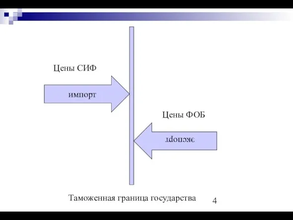 импорт экспорт Таможенная граница государства Цены СИФ Цены ФОБ