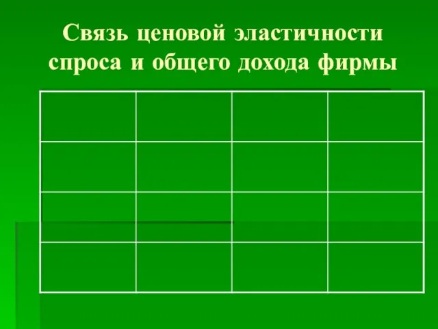 Связь ценовой эластичности спроса и общего дохода фирмы