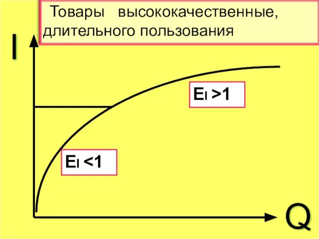 I Q ЕI >1 ЕI Товары высококачественные, длительного пользования