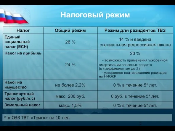 Налоговый режим * в ОЭЗ ТВТ «Томск» на 10 лет.