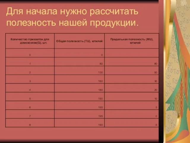 Для начала нужно рассчитать полезность нашей продукции.