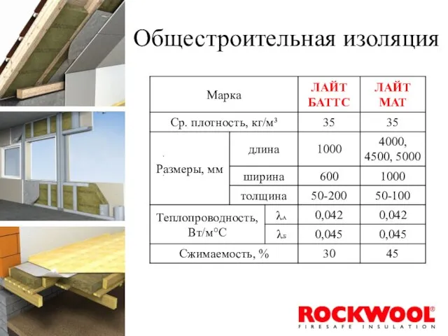 Общестроительная изоляция