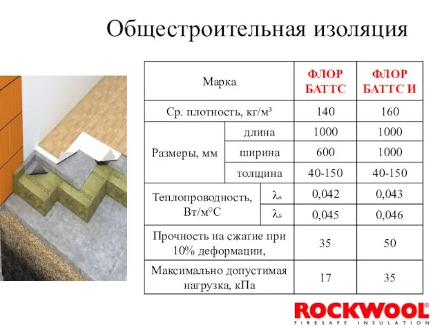 Общестроительная изоляция