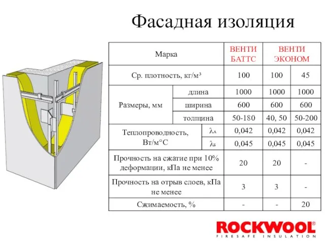 Фасадная изоляция