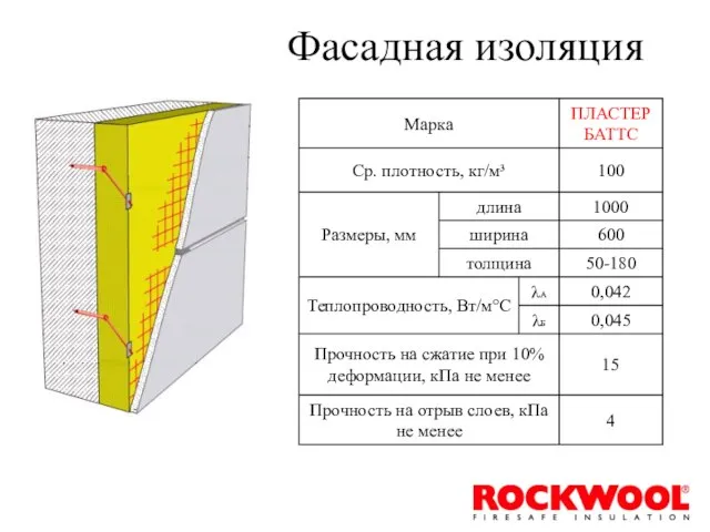 Фасадная изоляция