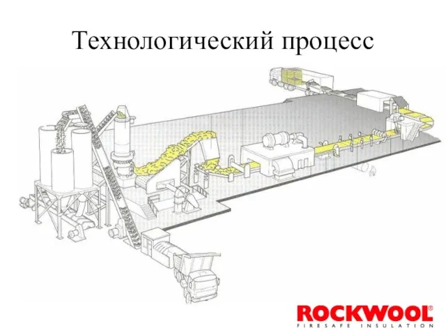 Технологический процесс