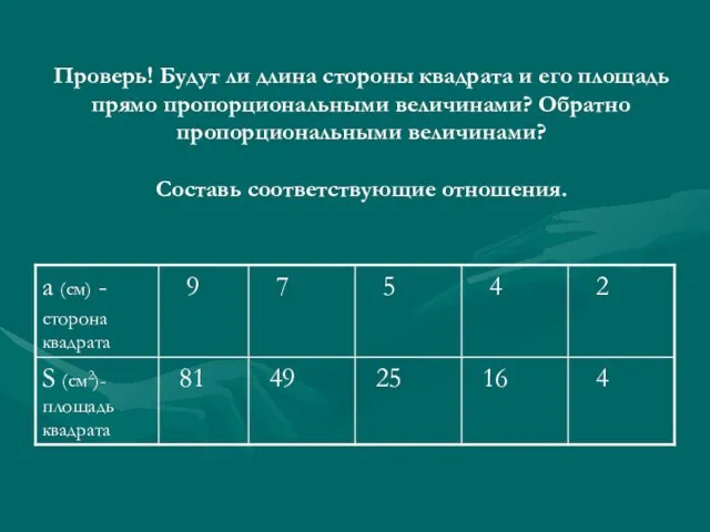 Проверь! Будут ли длина стороны квадрата и его площадь прямо пропорциональными величинами?