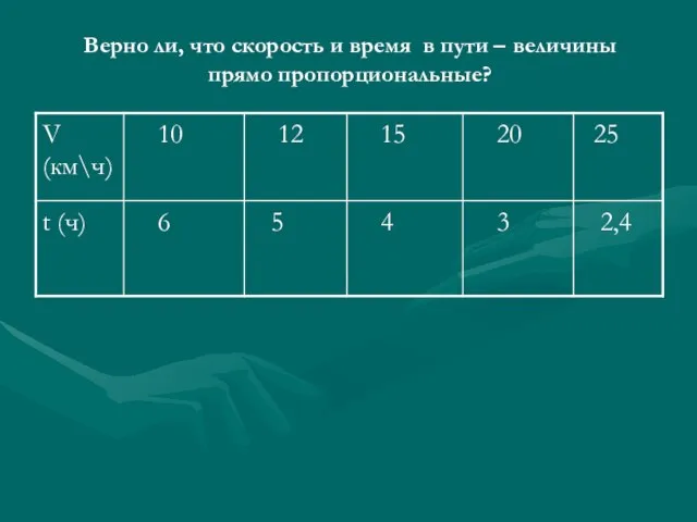 Верно ли, что скорость и время в пути – величины прямо пропорциональные?