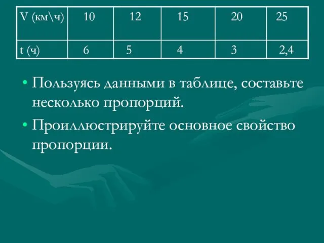 Пользуясь данными в таблице, составьте несколько пропорций. Проиллюстрируйте основное свойство пропорции.