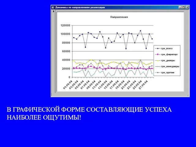 В ГРАФИЧЕСКОЙ ФОРМЕ СОСТАВЛЯЮЩИЕ УСПЕХА НАИБОЛЕЕ ОЩУТИМЫ!