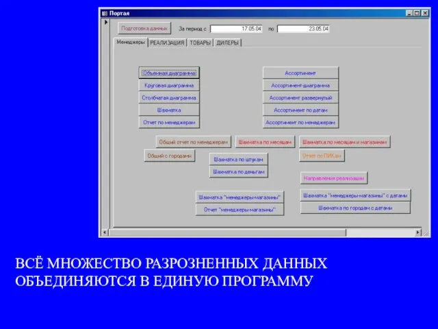 ВСЁ МНОЖЕСТВО РАЗРОЗНЕННЫХ ДАННЫХ ОБЪЕДИНЯЮТСЯ В ЕДИНУЮ ПРОГРАММУ