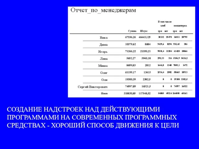 СОЗДАНИЕ НАДСТРОЕК НАД ДЕЙСТВУЮЩИМИ ПРОГРАММАМИ НА СОВРЕМЕННЫХ ПРОГРАММНЫХ СРЕДСТВАХ - ХОРОШИЙ СПОСОБ ДВИЖЕНИЯ К ЦЕЛИ