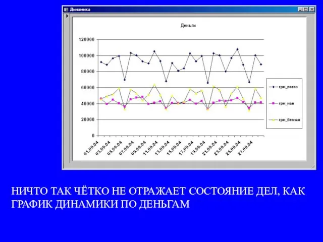 НИЧТО ТАК ЧЁТКО НЕ ОТРАЖАЕТ СОСТОЯНИЕ ДЕЛ, КАК ГРАФИК ДИНАМИКИ ПО ДЕНЬГАМ