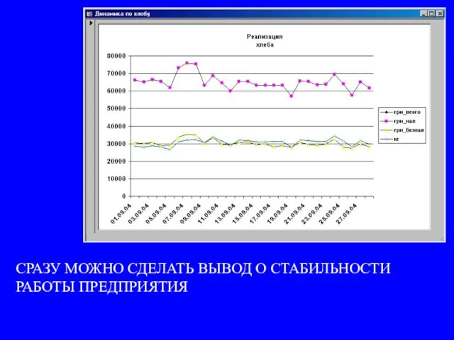 СРАЗУ МОЖНО СДЕЛАТЬ ВЫВОД О СТАБИЛЬНОСТИ РАБОТЫ ПРЕДПРИЯТИЯ