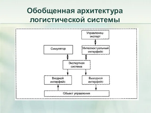 Обобщенная архитектура логистической системы