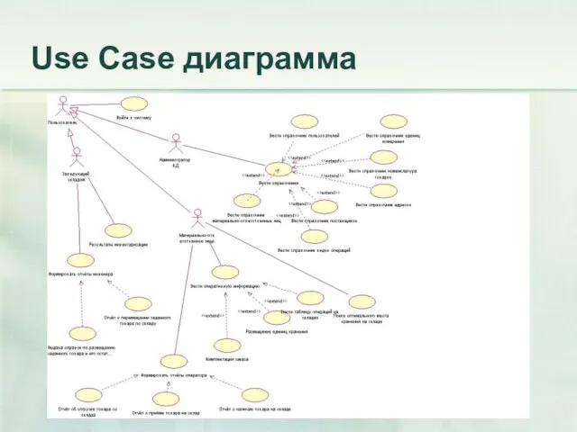 Use Case диаграмма