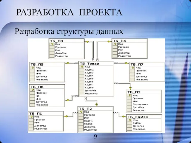 РАЗРАБОТКА ПРОЕКТА Разработка структуры данных