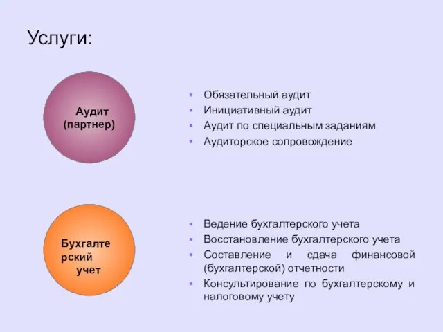 Услуги: Аудит (партнер) Бухгалтерский учет Ведение бухгалтерского учета Восстановление бухгалтерского учета Составление