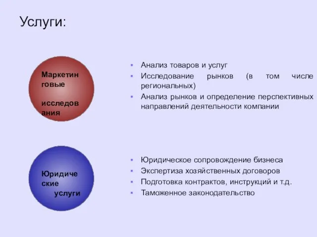 Услуги: Анализ товаров и услуг Исследование рынков (в том числе региональных) Анализ