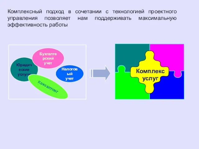 Комплексный подход в сочетании с технологией проектного управления позволяет нам поддерживать максимальную