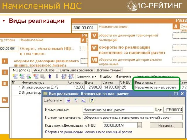 Виды реализации Начисленный НДС