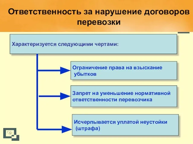 Ответственность за нарушение договоров перевозки Характеризуется следующими чертами: Ограничение права на взыскание