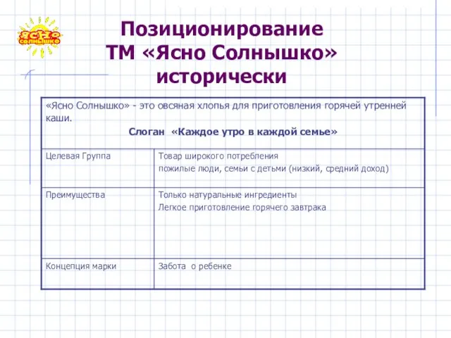 Позиционирование ТМ «Ясно Солнышко» исторически