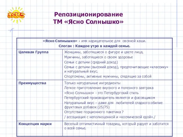 Репозиционирование ТМ «Ясно Солнышко»