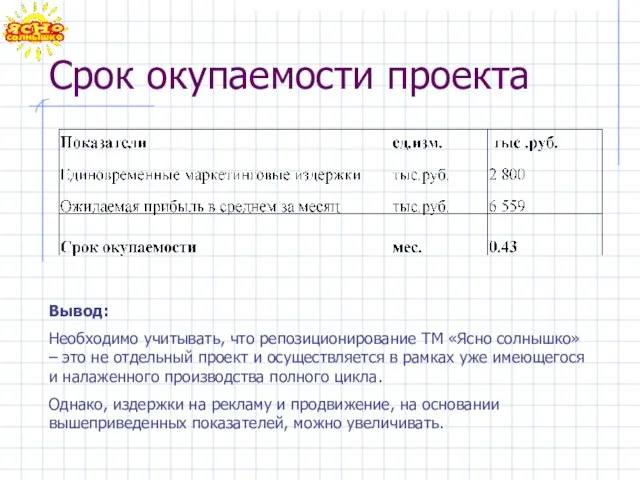 Срок окупаемости проекта Вывод: Необходимо учитывать, что репозиционирование ТМ «Ясно солнышко» –