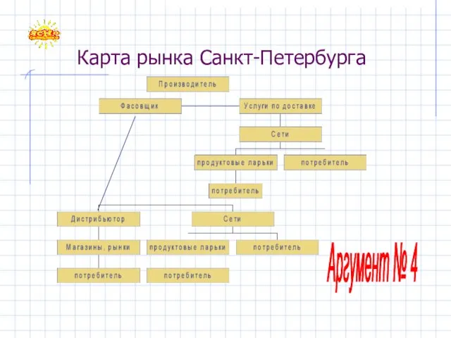 Карта рынка Санкт-Петербурга Аргумент № 4