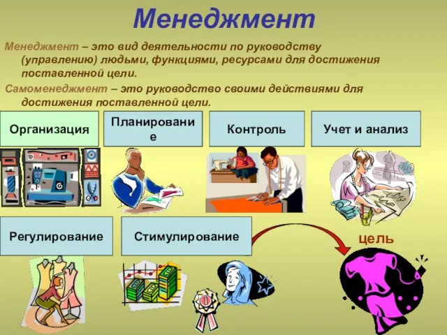 Менеджмент Менеджмент – это вид деятельности по руководству (управлению) людьми, функциями, ресурсами