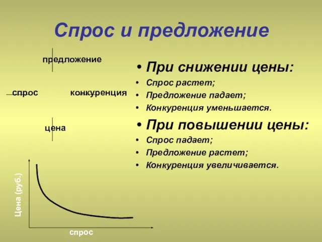 Спрос и предложение При снижении цены: Спрос растет; Предложение падает; Конкуренция уменьшается.