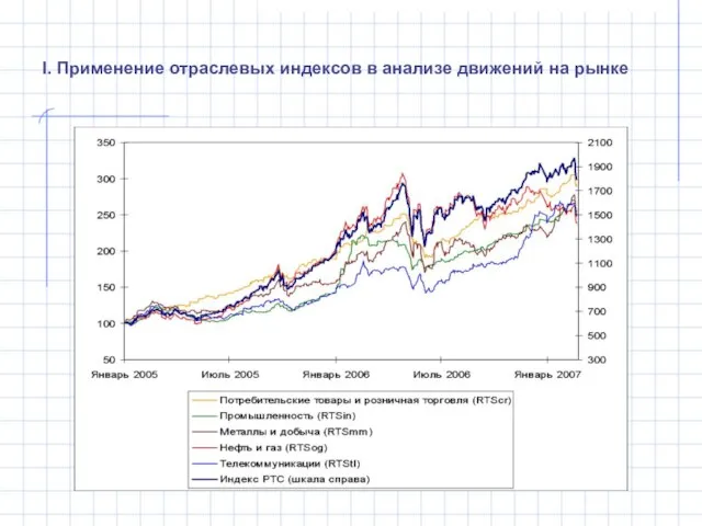 I. Применение отраслевых индексов в анализе движений на рынке