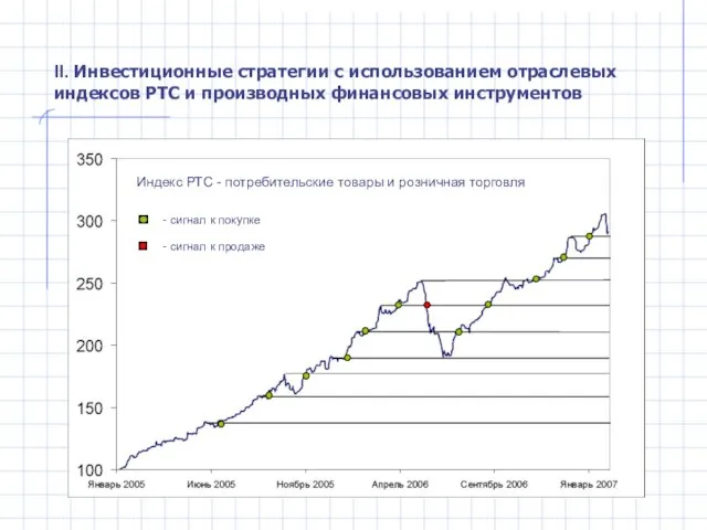 II. Инвестиционные стратегии с использованием отраслевых индексов РТС и производных финансовых инструментов