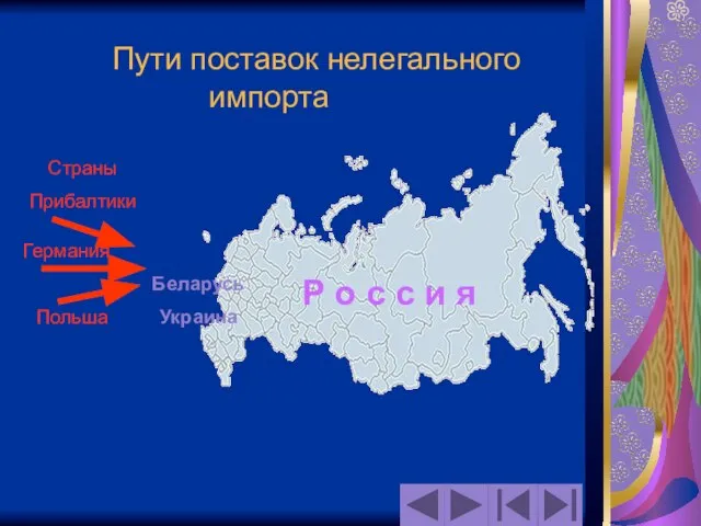 Пути поставок нелегального импорта Германия Польша Р о с с и я Страны Прибалтики Беларусь Украина